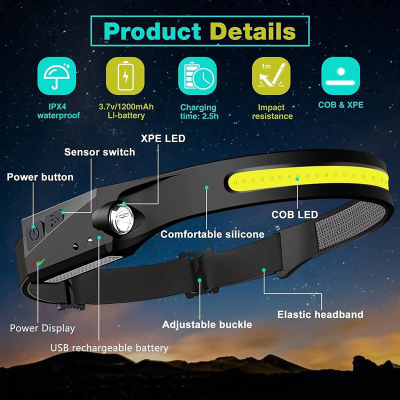 LED-Pannlampa,  USB Uppladdningsbar arbetslampa