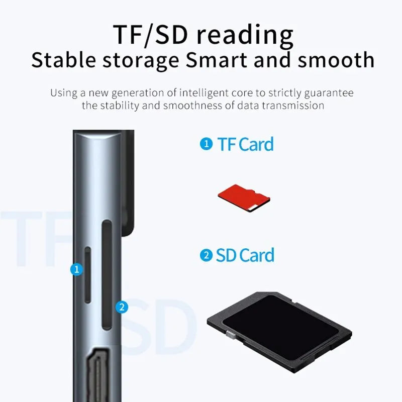 Usb 8 In 1 Typ C 3 1 Till 4k HDMI Hub Adapter Med Sd Tf Rj45 Kortläsare